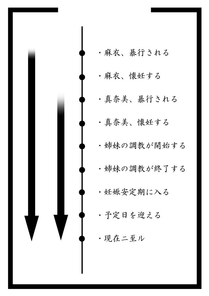 Amatuer [Akatsuki Katsuie no Circle (Akatsuki Katsuie)] Musubote ~Watashi-tachi no 36-shuukan~ Vol. 4 Ink - Page 8
